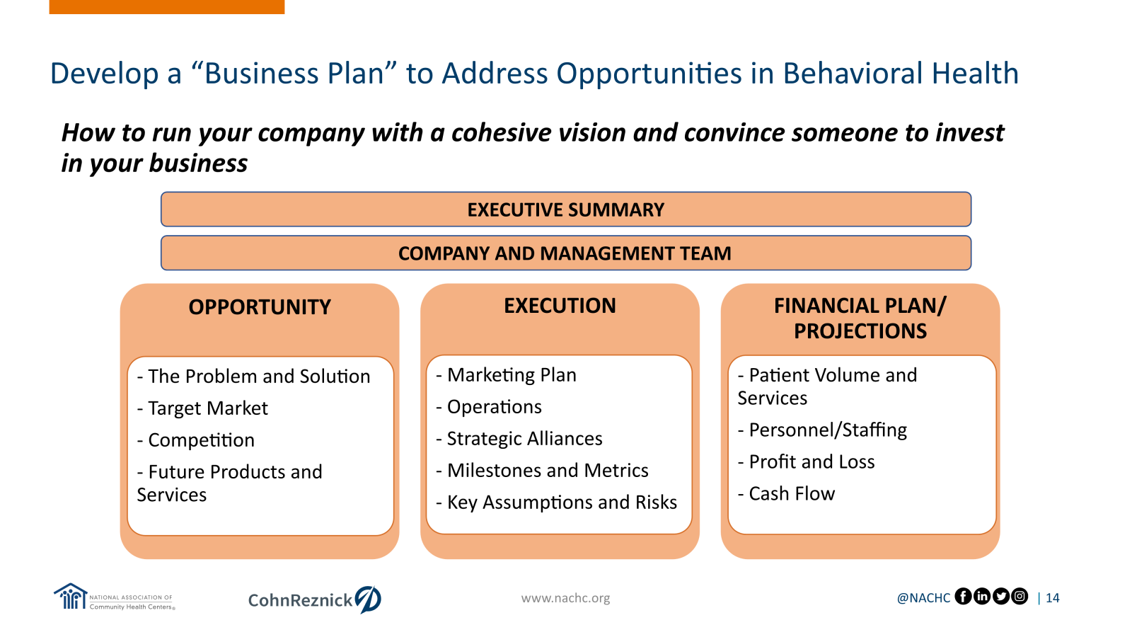 slide 14