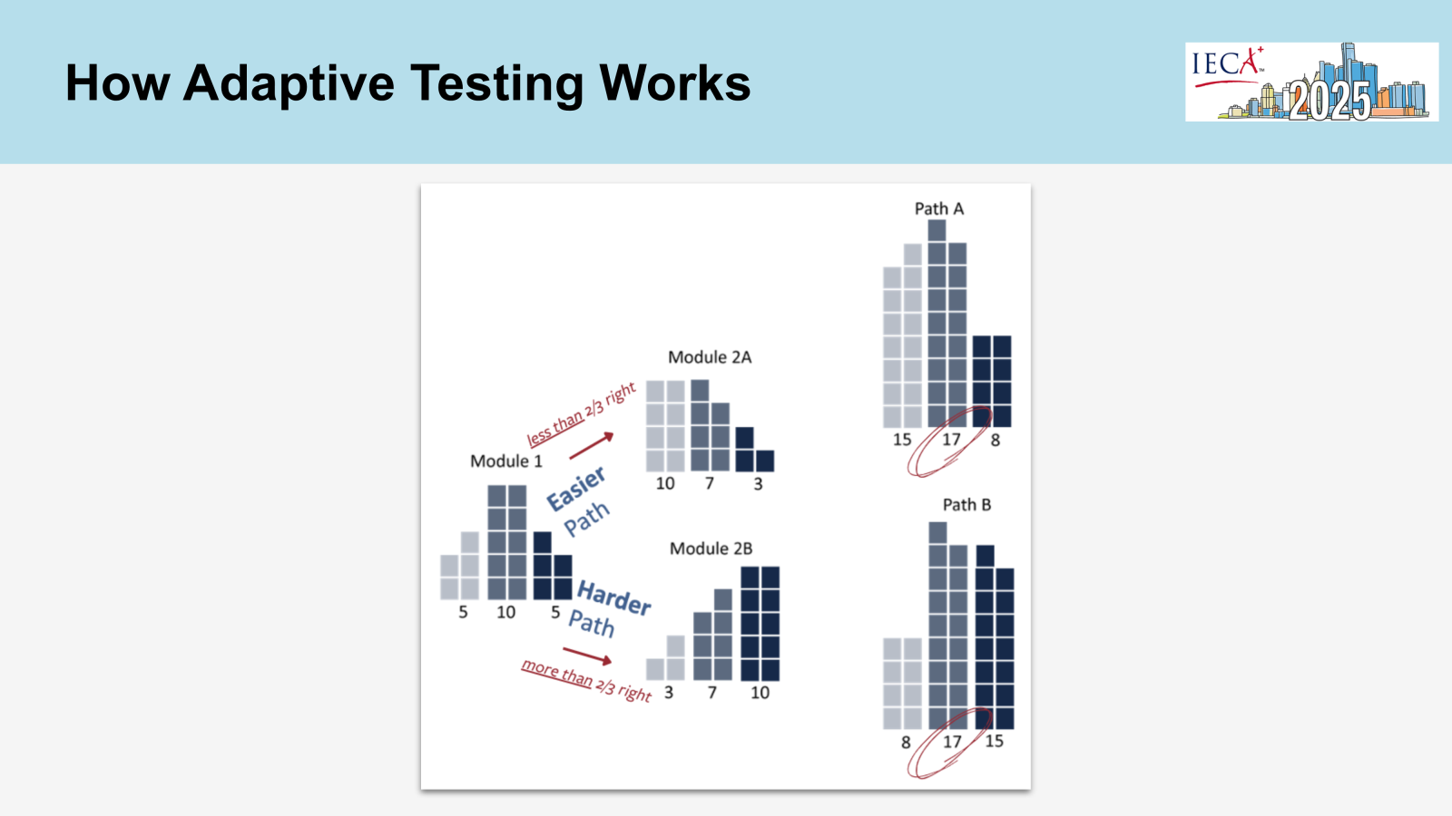 slide 15