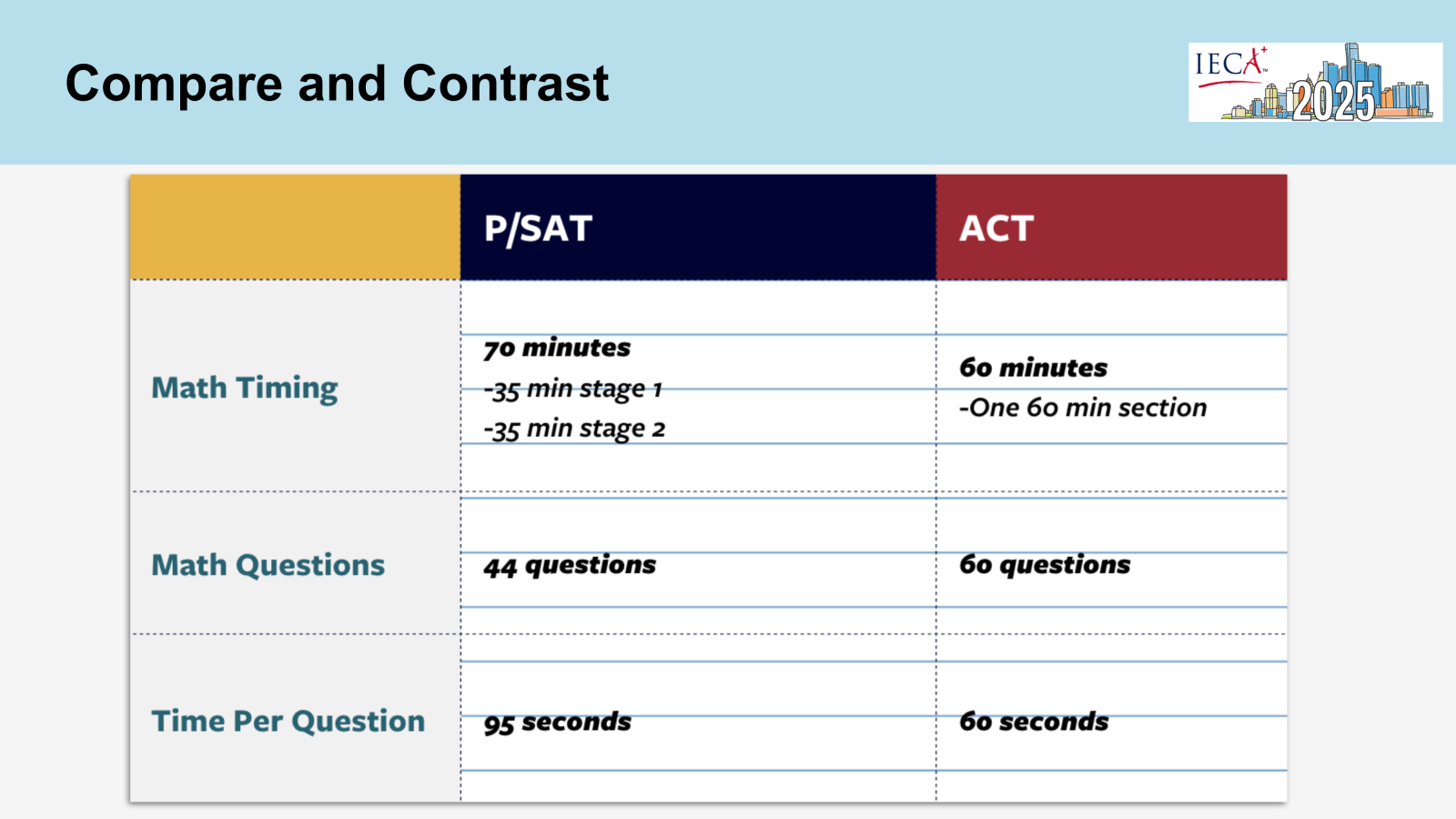 slide 17