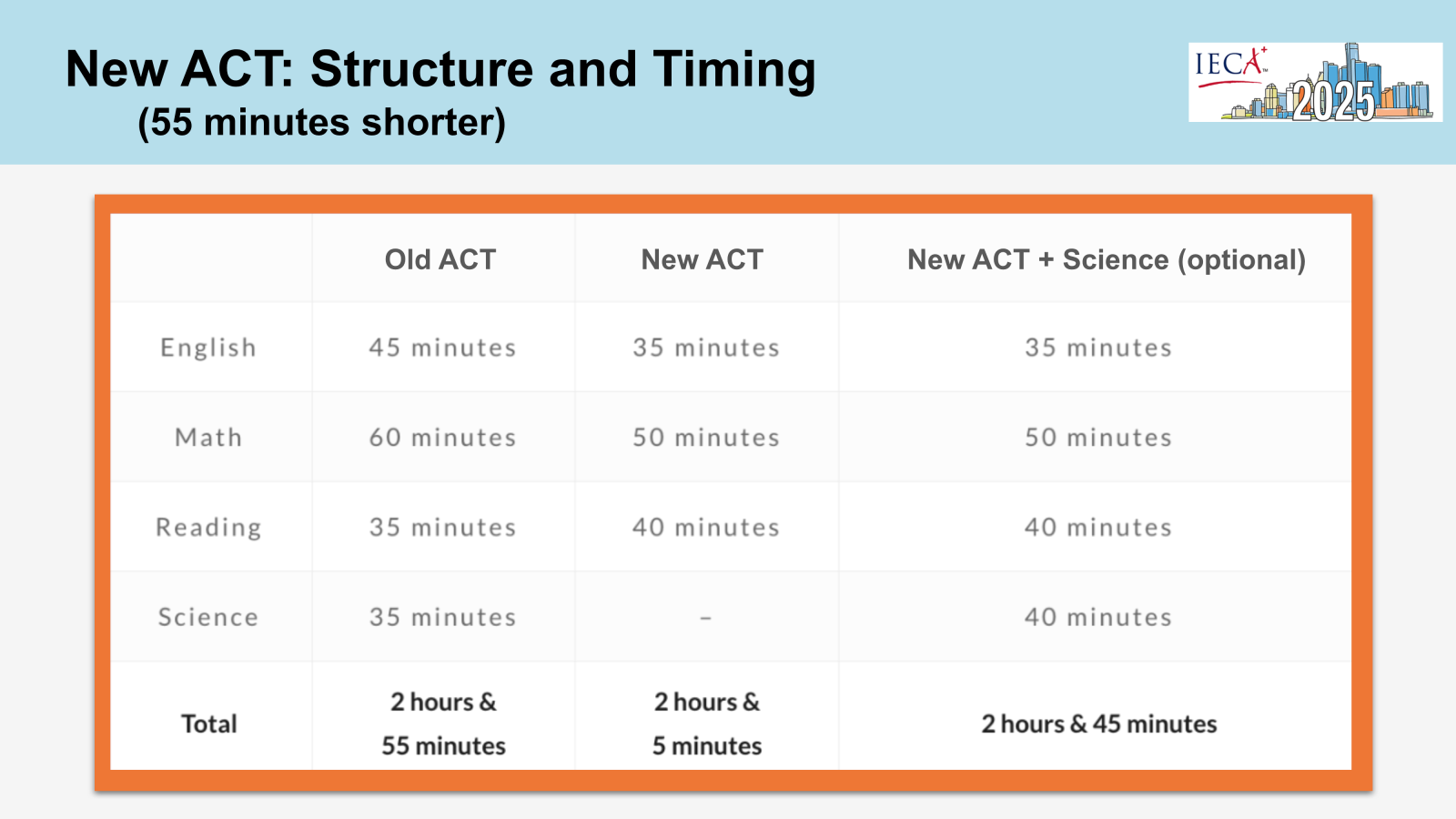 slide 20