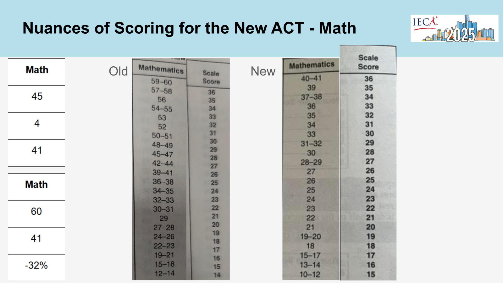 slide 47