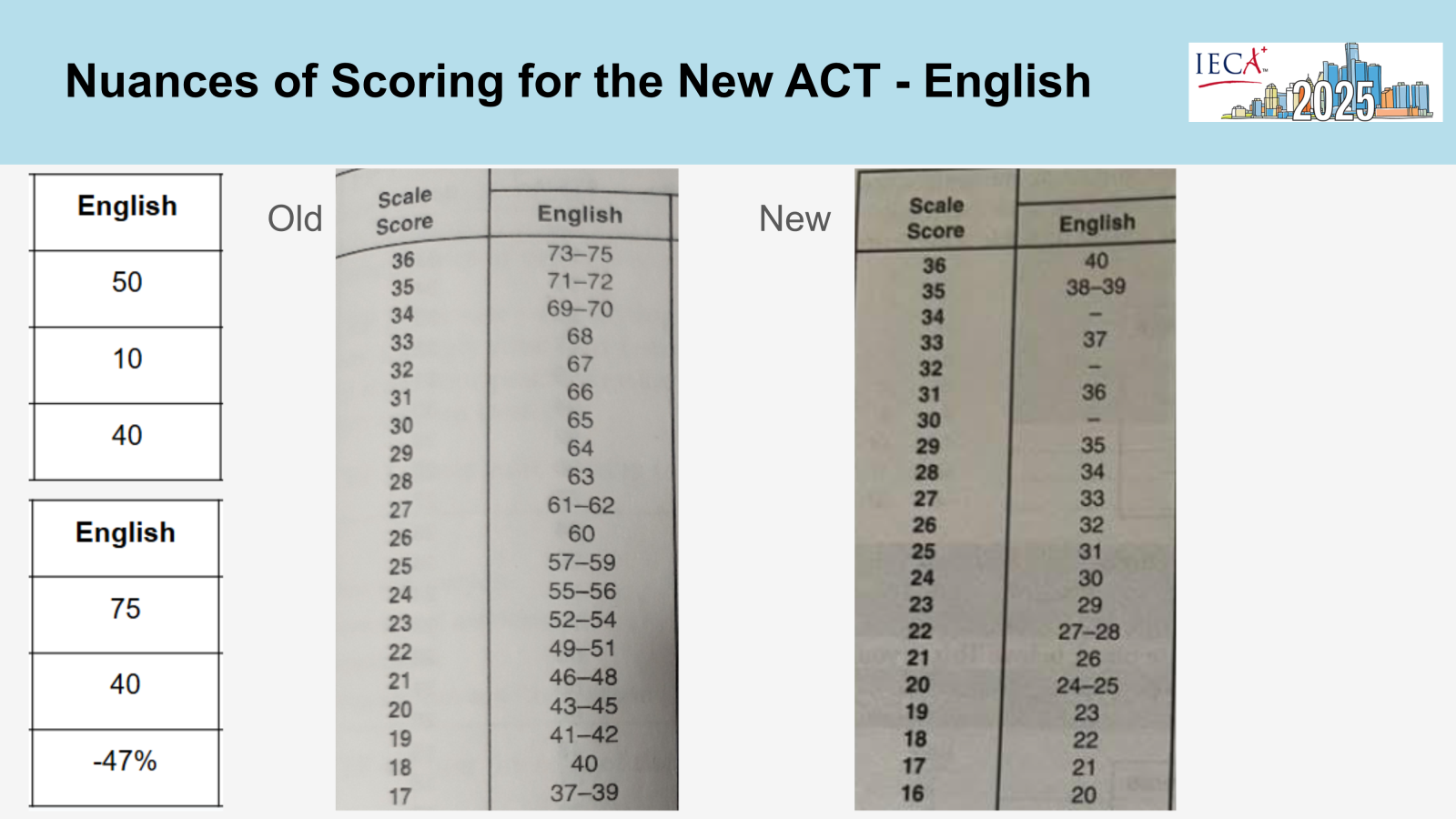 slide 48